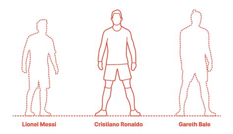 Cristiano Ronaldo Dimensions And Drawings