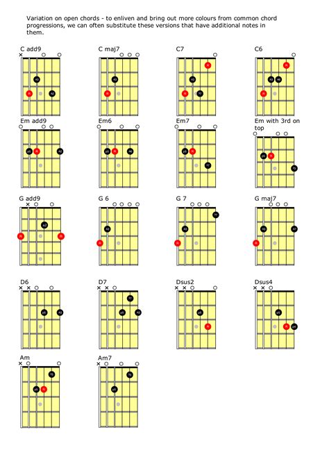 Apply These Patterns To A Different Chord Sequence Improve Your