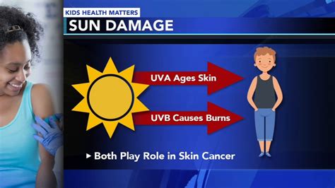 Kids Health Sunscreen Options Plus Important Dos And Donts 6abc