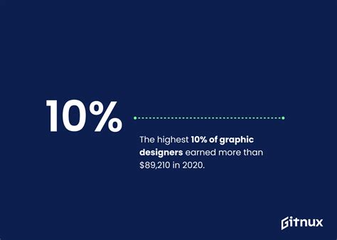 Graphic Design Industry Statistics Fresh Research Gitnux