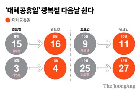 We did not find results for: 광복절 다음날 쉰다…대체공휴일법, 與단독으로 행안위 통과 ...