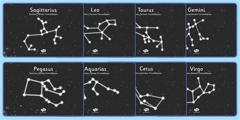 Southern Hemisphere Constellations Display Posters Twinkl