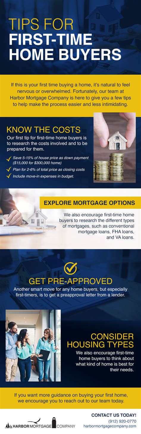 tips for first time home buyers [infographic] harbor mortgage company
