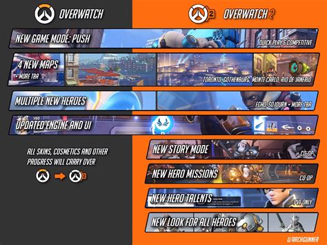 Everything You Need To Know About Ow2 Via Roverwatch Ow Highlights