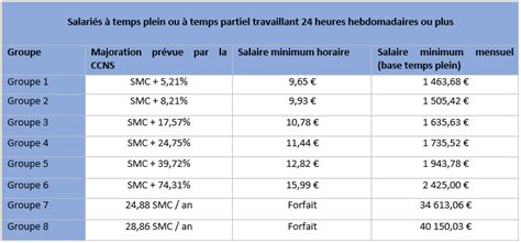 Il créé un programme adapté aux demandes qui lui sont. convention collective nationale sport natation - CCMR