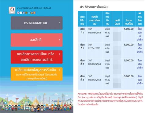 2.เลือกเมนู ตรวจสอบสถานะผู้รับสิทธิ์ 3.กรอกข้อมูล เช็คสิทธิ์เราชนะ โดยใช้ หมายเลขประชาชน ชื่อ นามสกุล ภาษาไทย วันเดือนปีเกิด เยียวยารอบ2ล่าสุด : à¹€à¸£à¸²à¹„à¸¡ à¸— à¸‡à¸ à¸™à¸£à¸­à ...