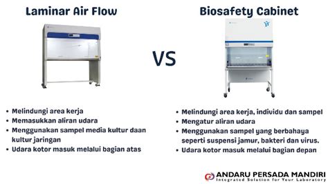 Perbedaan Laminar Air Flow Dan Biosafety Cabinet Andaru Persada Mandiri