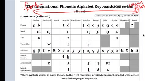 Phonetic Consonant Sound Chart Imagesee