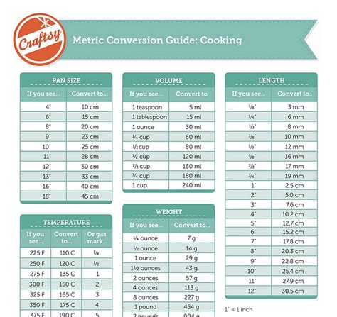 Kitchenista Cooking Conversions Metric Conversions Metric