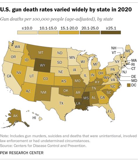 u s gun death rates varied widely by state in 2020 pew research center