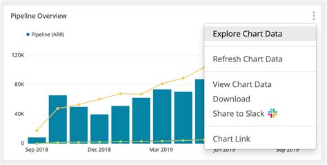 Explore Chart Data Feature Chartio Documentation