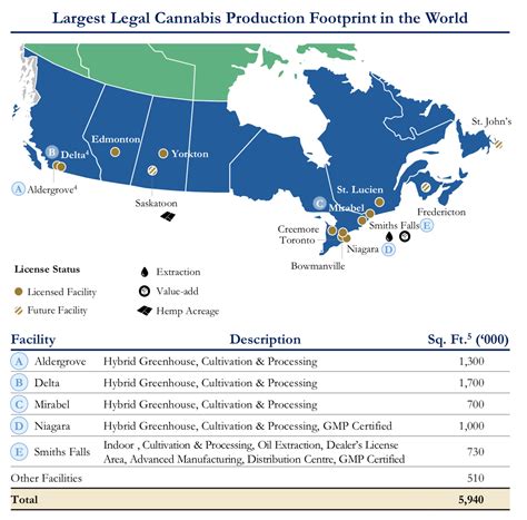 The company operates 10 licensed cannabis production sites, operates four tweed main street locations in ontario. Canopy Growth Is A High-Conviction Short: Shareholders Were Diluted 50% And Didn't Notice ...