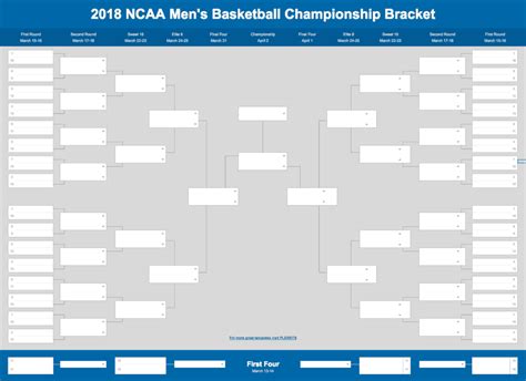 Blank March Madness Bracket Template Templates Example Templates