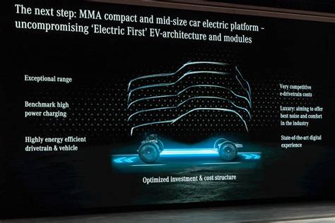 Mercedes To Launch Seven Electric Vehicles By 2023