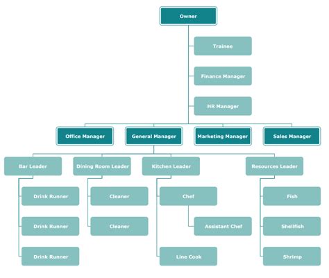 Restaurant Organizational Chart Examples Edrawmax