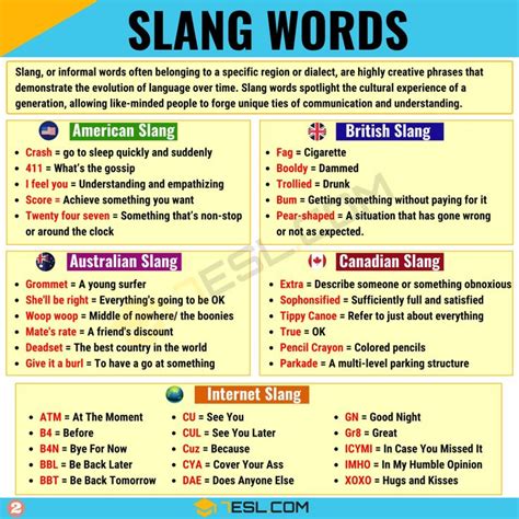 A Comprehensive Guide To Slang Words In English 7esl Slang Words