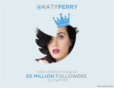 Katy Perry Becomes First Person To Reach Million Followers On