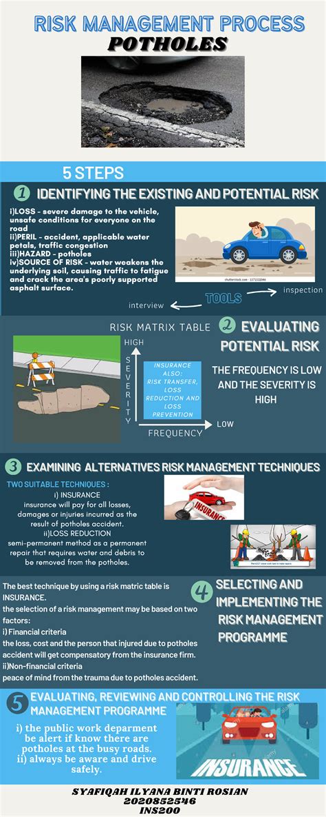 Ins200 Infographic The Best Technique By Using A Risk Matric Table Is