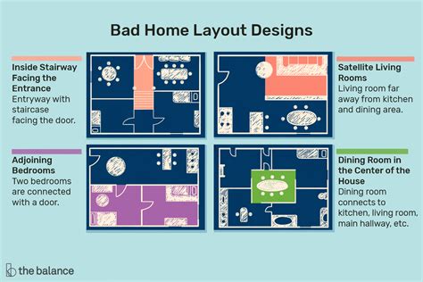 Avoid Buying A Home With A Bad Layout Design