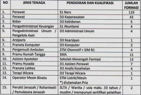 Rsup Dr Sardjito Yogyakarta Recruitment For Non Cpns Staff Sma Smk