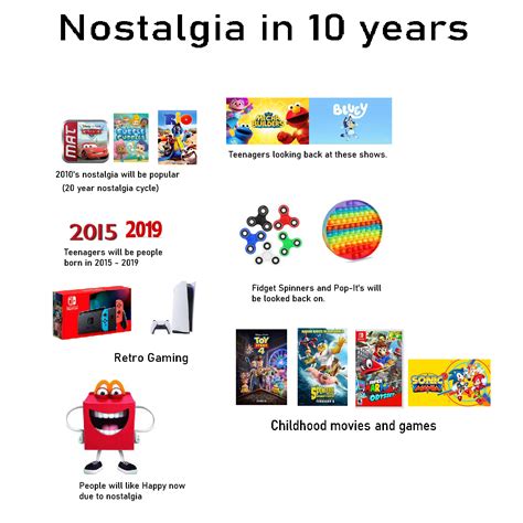 Nostalgia In 10 Years Starter Pack Rstarterpacks Starter Packs