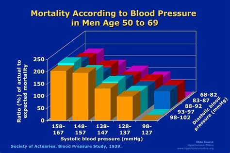 Hypertension And Old And New