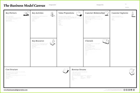 3 Business Model Canvas Deutsch Vorlage Meltemplates Meltemplates