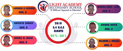 Light Academy Secondary School A Different Approach To Education