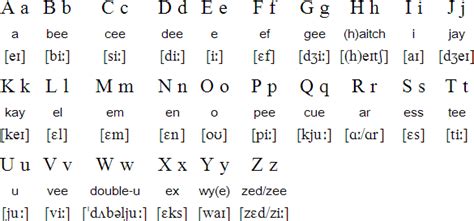 This page looks at writing the english alphabet.you can read … English alphabet | English alphabet pronunciation, English ...
