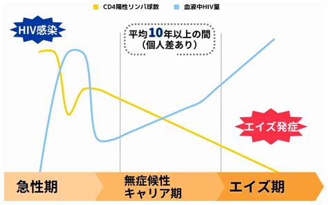 Hiv（エイズaids）の症状・原因・治療法 前川クリニック性病検査