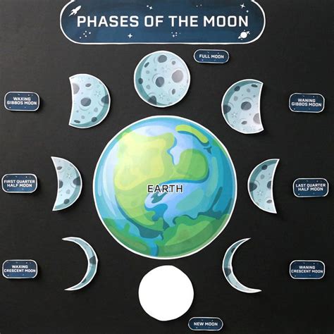 Learn The Phases Of The Moon Classroom Activity Velcro Brand Blog
