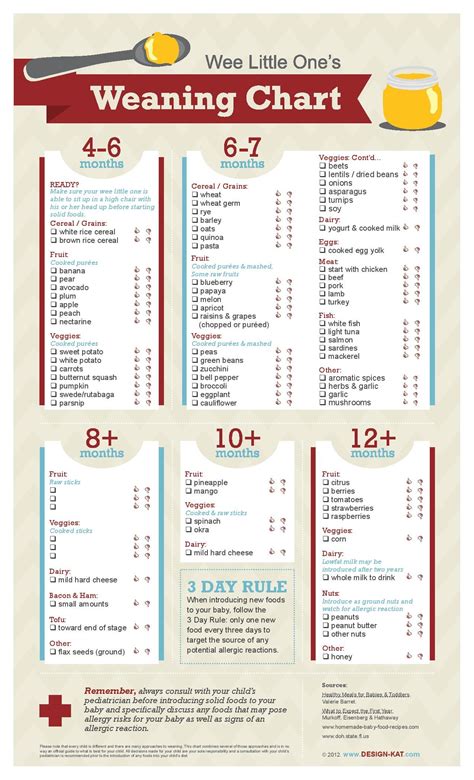 We did not find results for: Weaning chart, when to introduce what foods to baby, baby ...