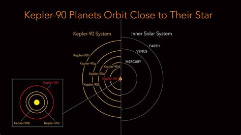 Science Based Can A Planet Be In Spin Orbit Resonance With Its Parent