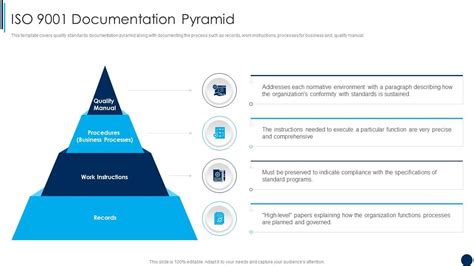 Iso 9001 Documentation Pyramid Iso 9001 Quality Management Ppt