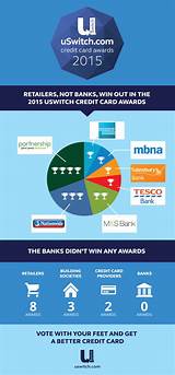 Best Credit Card Website Images