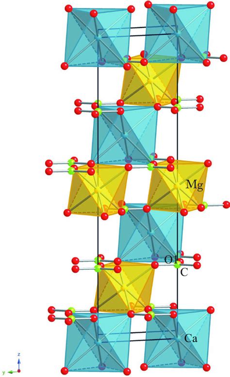 The Crystal Structure Of Cobaltoan Dolomite In A Projection Along