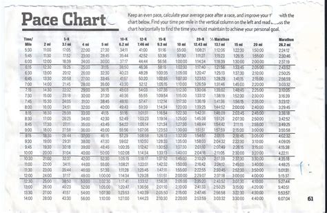 Running Pace Chart Yahoo Canada Image Search Results