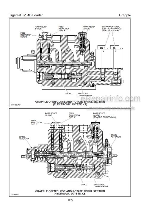 Tigercat T234B Service Manual Track Loader 46750AENG ERepairInfo