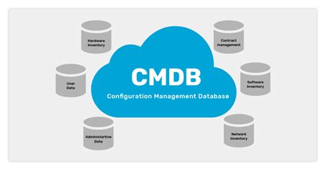 What Is Cmdb Why Is It Important