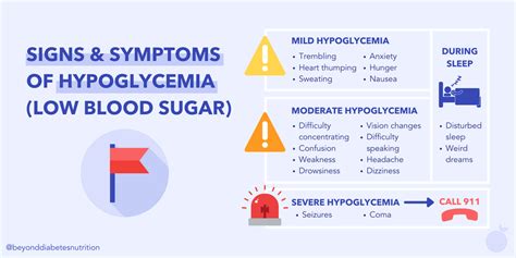 Back To Basics How To Recognize And Treat Hypoglycemia Low Blood