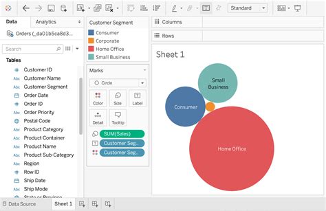 10 Types Of Tableau Charts For Data Visualization Geeksforgeeks