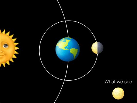 How To Know The Moons Phase Just By Looking At It Elemental Astro