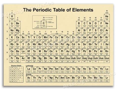 Periodic Table Of Elements Poster Elcho Table