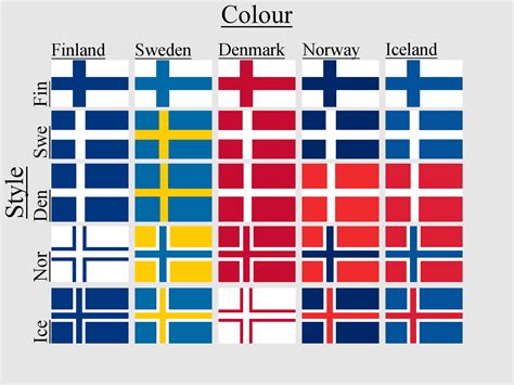 Nordic Flags In The Style Of Each Other Rvexillology