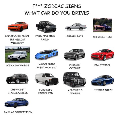 F*** Zodiac Signs, What Car Do You Drive? : r/DonutMedia