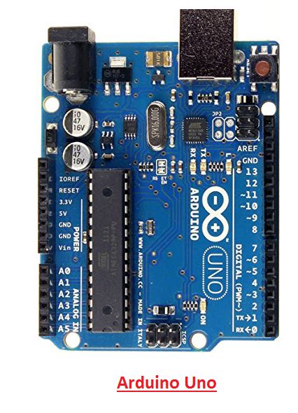 Introduction To Arduino Uno Intro To Arduino Uno Pin Diagram Of Arduino