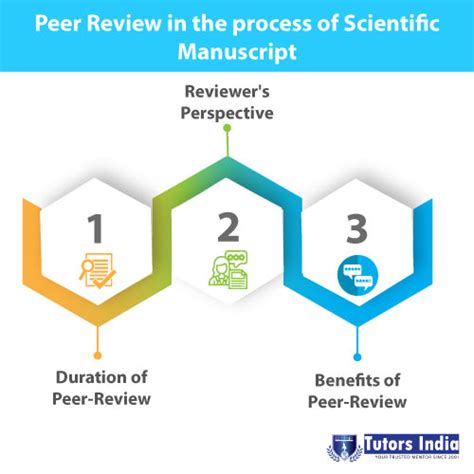 Peer Review In The Process Of Writing Scientific Manuscript Latest University Research Updates