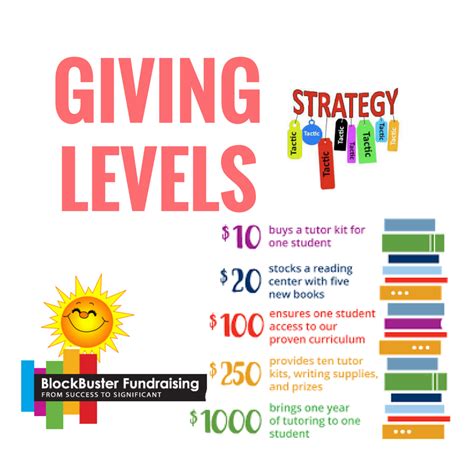 How To Make Giving Levels Work For Your Nonprofit Camp Fundraiser