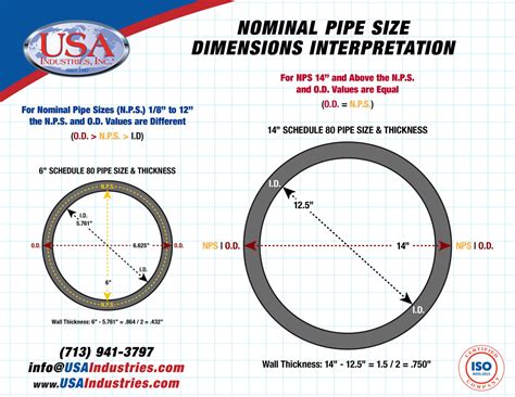 Sch Pipe Dimensions Dimensions And Weights Of Stainless Steel Pipe