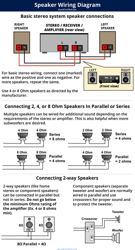 6 Ohm Speaker Wiring Diagrams Wiring Diagram